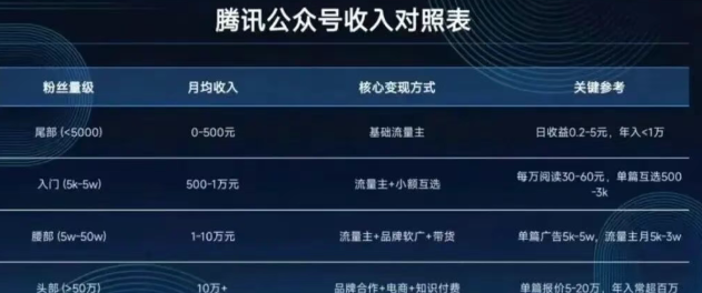 百家号、微头条当副业