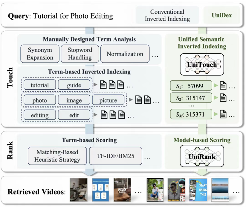 快手视频搜索算法 快手视频搜索算法