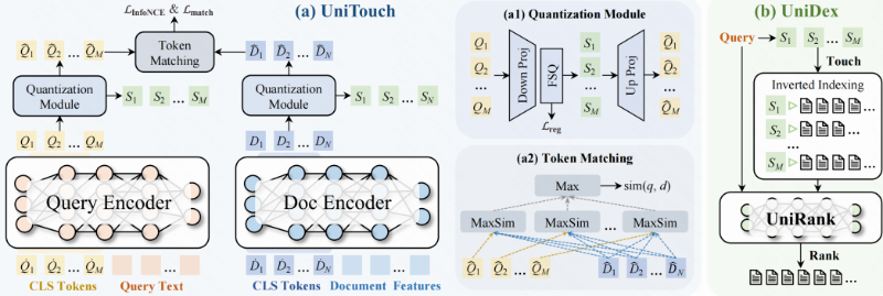 快手视频搜索算法 快手视频搜索算法