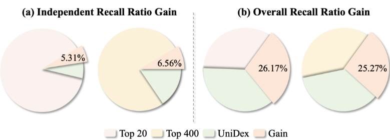 快手视频搜索算法 快手视频搜索算法