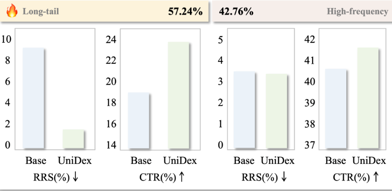 快手视频搜索算法 快手视频搜索算法