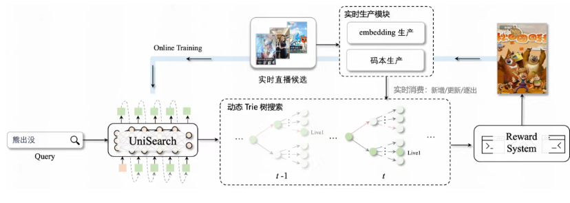 快手视频搜索算法 快手视频搜索算法
