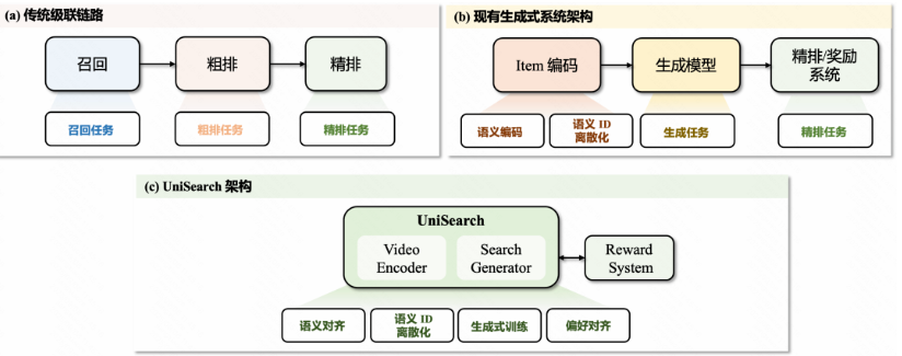 快手视频搜索算法 快手视频搜索算法