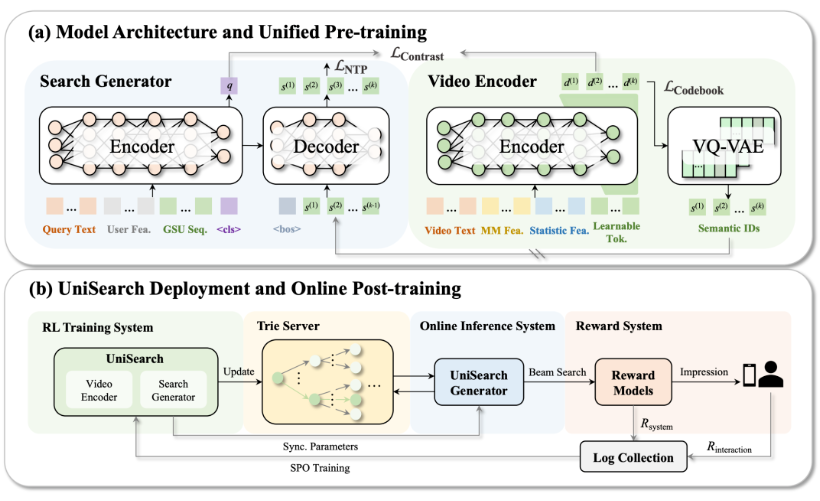 快手视频搜索算法 快手视频搜索算法
