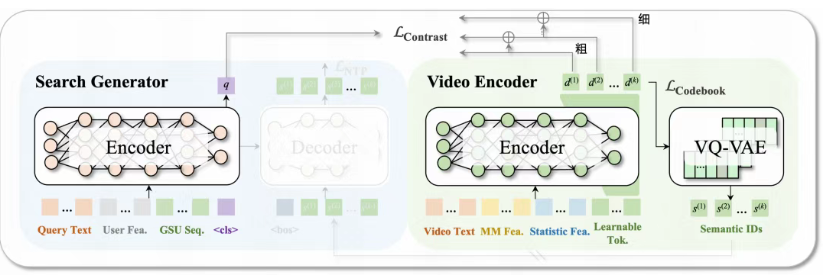 快手视频搜索算法 快手视频搜索算法
