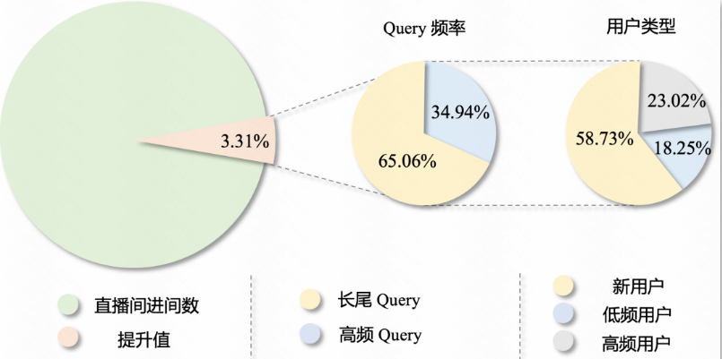 快手视频搜索算法 快手视频搜索算法