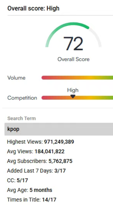 怎样判断Youtube赛道是否拥挤？