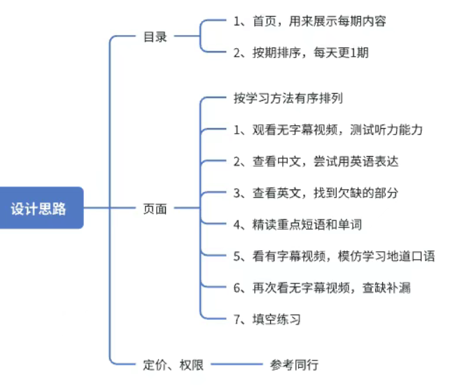 小红书卖知识库\虚拟产品方法简介