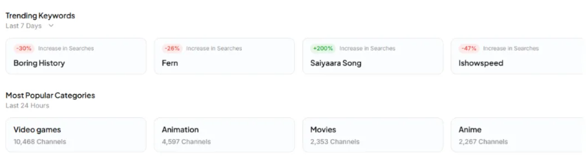 AI工具Nexlev分析了千万个频道，帮你找到 YouTube热门细分领域（方法未测试）
