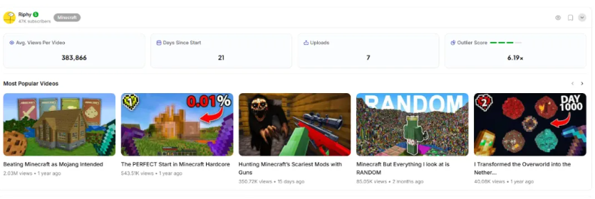 AI工具Nexlev分析了千万个频道，帮你找到 YouTube热门细分领域（方法未测试）