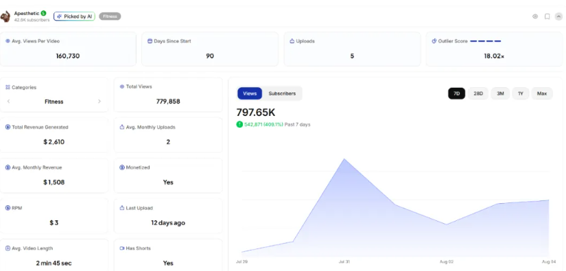 AI工具Nexlev分析了千万个频道，帮你找到 YouTube热门细分领域（方法未测试）