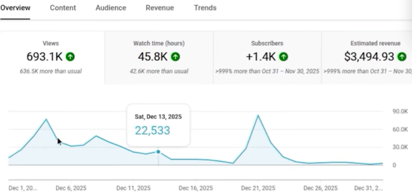 Youtube单频道月入万金的底层逻辑(思想) Youtube单频道月入万金的底层逻辑(思想)