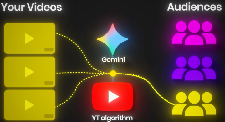 Youtube单频道月入万金的底层逻辑(思想) Youtube单频道月入万金的底层逻辑(思想)