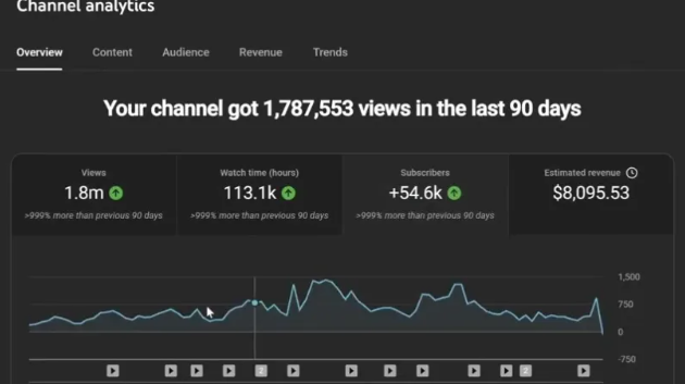 YouTube突破流量瓶颈5个技巧，YouTube算法解析(方法）