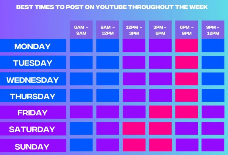 YouTube突破流量瓶颈5个技巧，YouTube算法解析(方法）