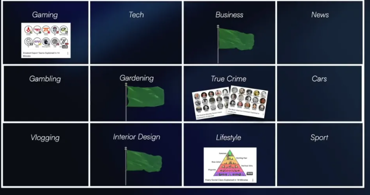 YouTube的新策略：跨赛道融合(思想）