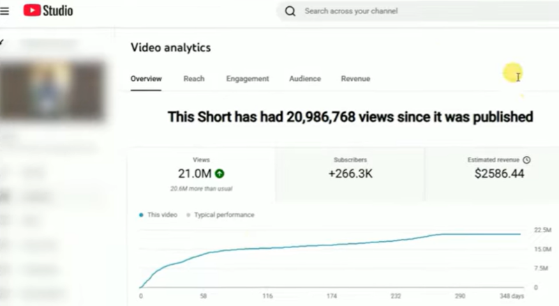 老外正在疯狂搬运国内视频