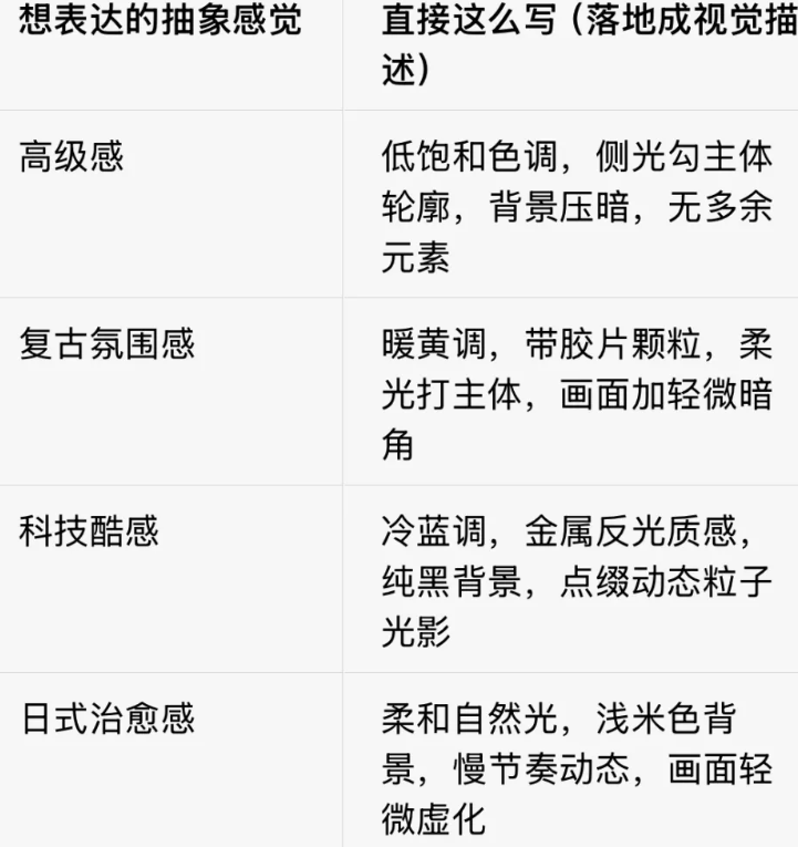 Seedance2.0提示词怎么写?15秒做出爆款AI视频 Seedance2.0提示词怎么写?15秒做出爆款AI视频