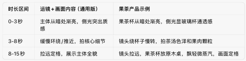 Seedance2.0提示词怎么写?15秒做出爆款AI视频 Seedance2.0提示词怎么写?15秒做出爆款AI视频