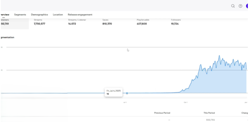 AI音乐(维京与暗黑幻想)Spotify+YouTube双平台变现实录(方法未测试) AI音乐(维京与暗黑幻想)Spotify+YouTube双平台变现实录(方法未测试)