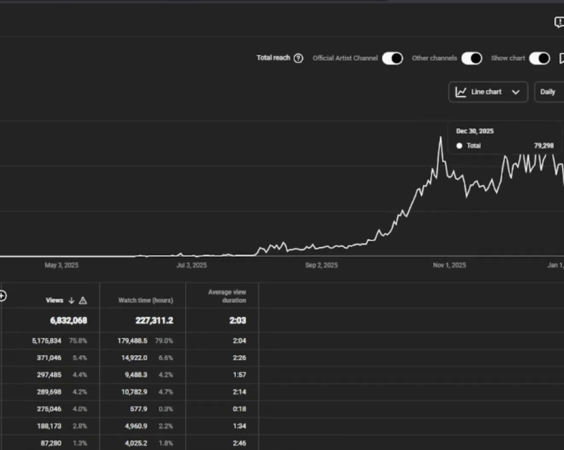 AI音乐(维京与暗黑幻想)Spotify+YouTube双平台变现实录(方法未测试) AI音乐(维京与暗黑幻想)Spotify+YouTube双平台变现实录(方法未测试)