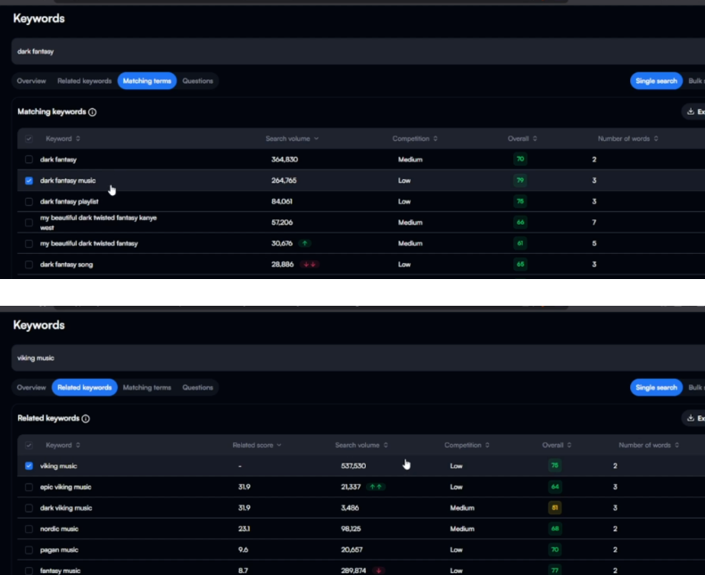 AI音乐(维京与暗黑幻想)Spotify+YouTube双平台变现实录(方法未测试) AI音乐(维京与暗黑幻想)Spotify+YouTube双平台变现实录(方法未测试)